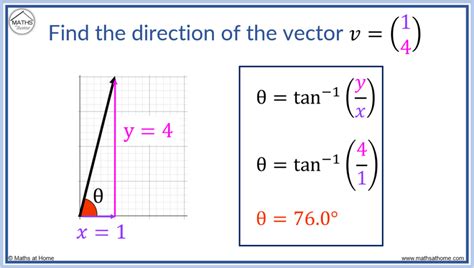 magnitude and direction|How to Find Direction of a Vector: Formula, Examples, .